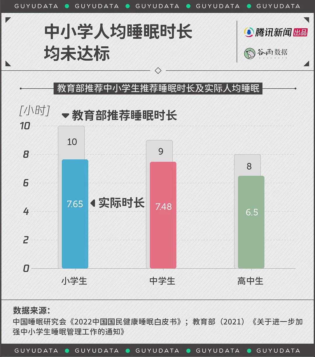 比上班族还累的，是中国孩子（组图） - 7