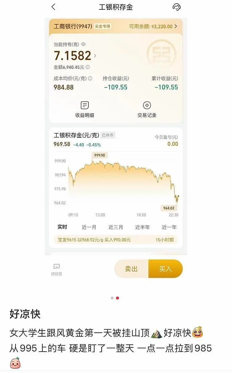 金价跌破3900美元!大学女生下跌时补仓,结果亏得更多,专家提醒(组图) - 4