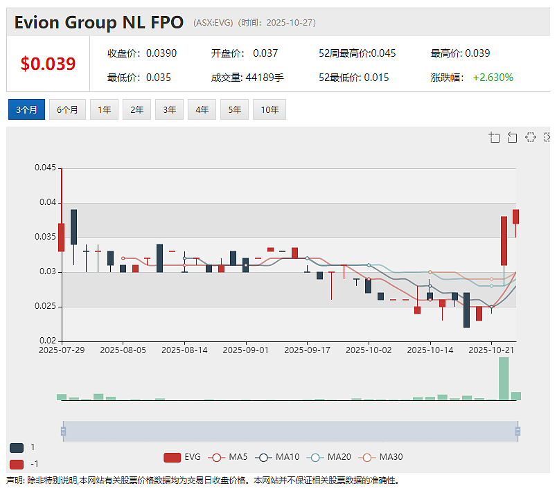 锂矿巨头Pilbara Minerals (ASX：PLS)季度营收大幅增长股价飙升 - 2