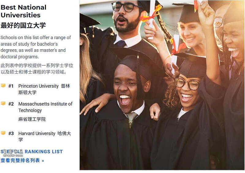 美国大学排名出炉:哥大断崖式下滑,MIT稳居第一(组图) - 7