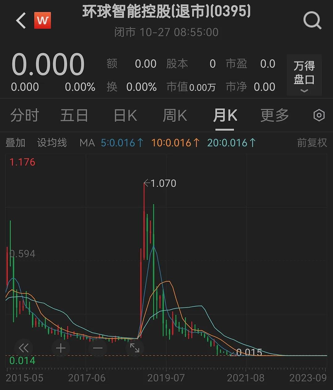 “鼎益丰”案最新消息!香港证监会再出手:禁止12人转移在港资产(组图) - 2