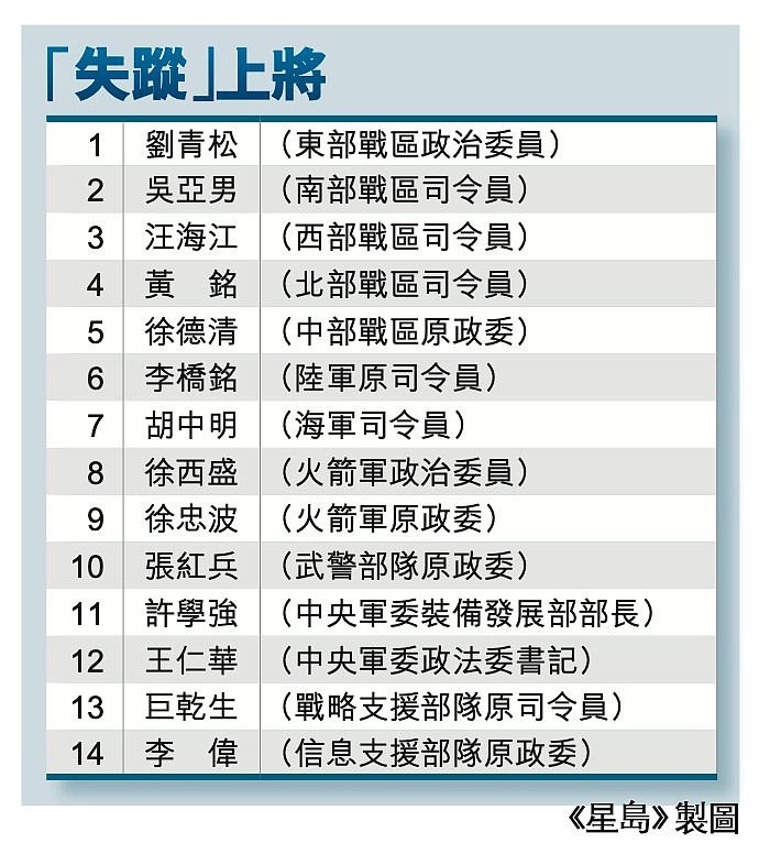 解放军大反腐28上将落马失踪！6成戎装中委缺席四中全会，刮骨疗毒重塑军队（组图） - 11