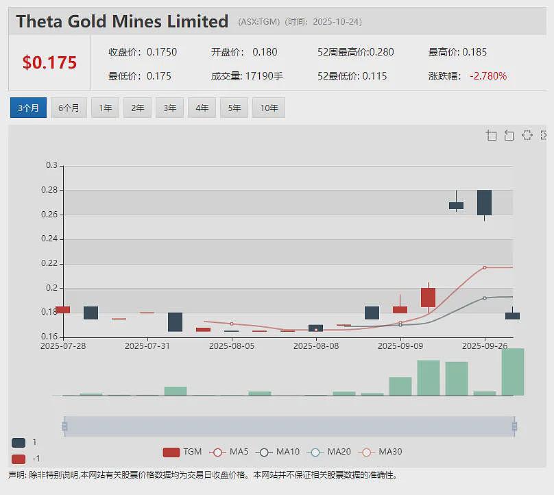 锂矿巨头Pilbara Minerals (ASX：PLS)季度营收大幅增长股价飙升 - 10