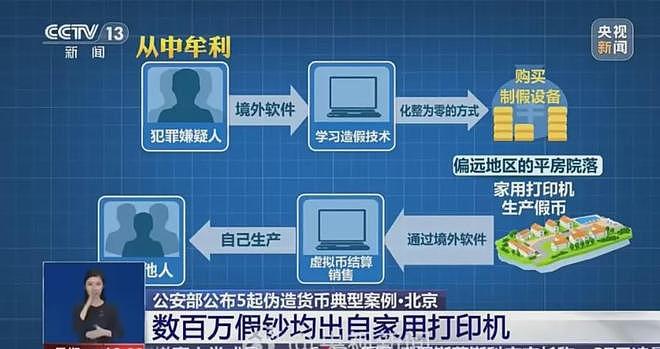 “00”后用家用打印机造250多万元假币,抓捕现场异味弥漫(组图) - 6