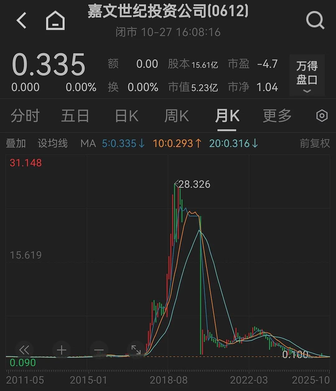 “鼎益丰”案最新消息!香港证监会再出手:禁止12人转移在港资产(组图) - 3