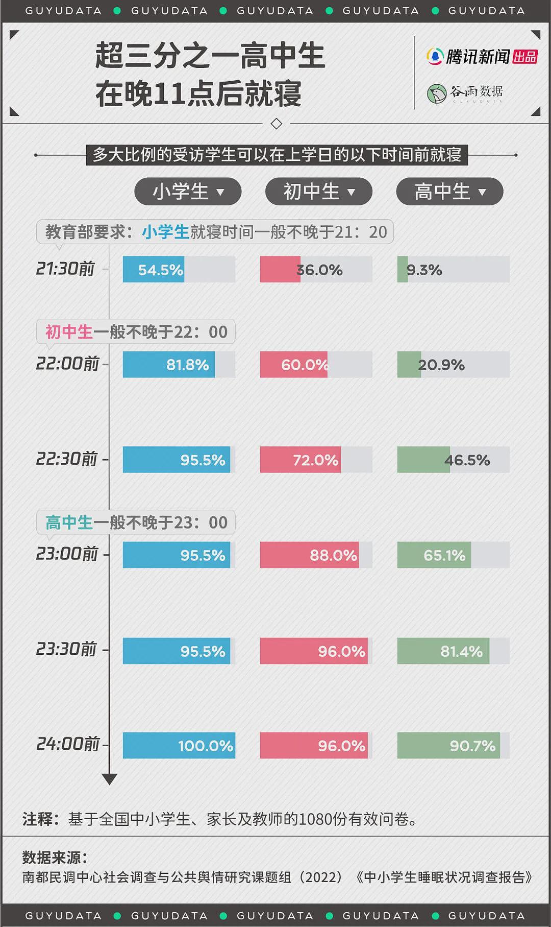 比上班族还累的，是中国孩子（组图） - 6