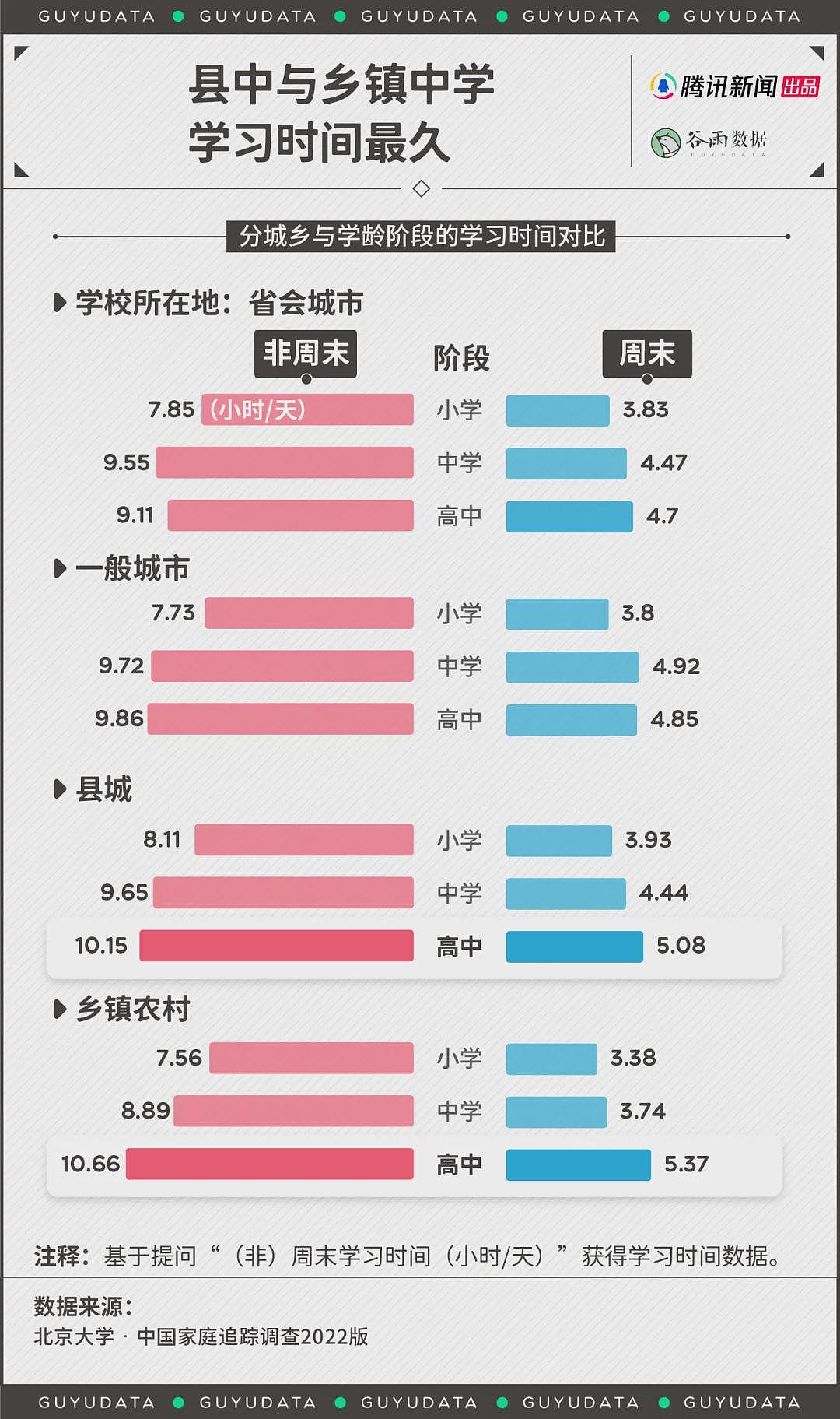比上班族还累的，是中国孩子（组图） - 10
