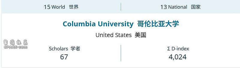 美国大学排名出炉:哥大断崖式下滑,MIT稳居第一(组图) - 2