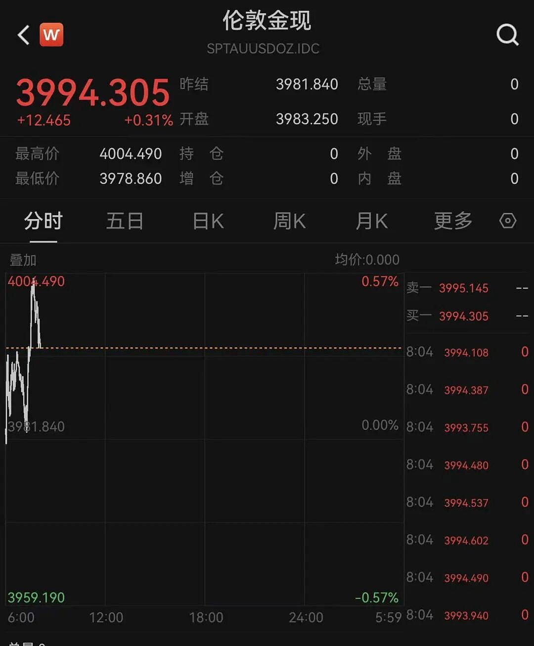 特斯拉董事长:若1万亿美元薪酬方案被否,马斯克或离开公司!美股创新高,苹果总市值逼近4万亿美元(组图) - 6