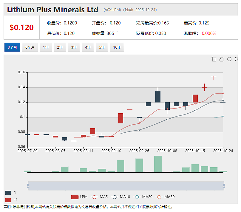 锂矿巨头Pilbara Minerals (ASX：PLS)季度营收大幅增长股价飙升 - 9