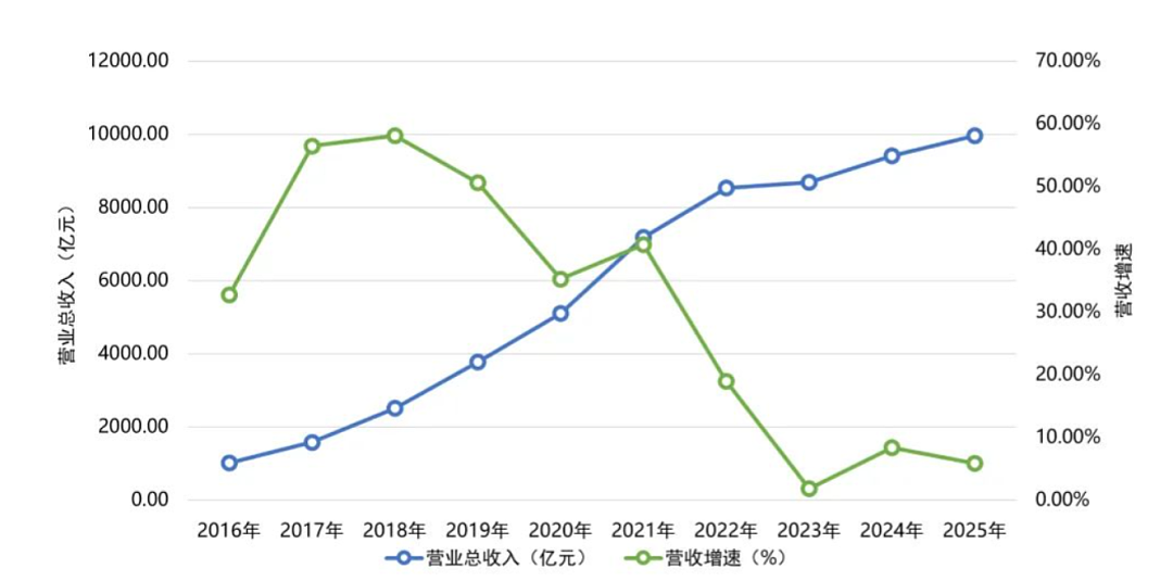 留学花了200万,回国月薪才8000:是孩子不行,还是世界变了(组图) - 10