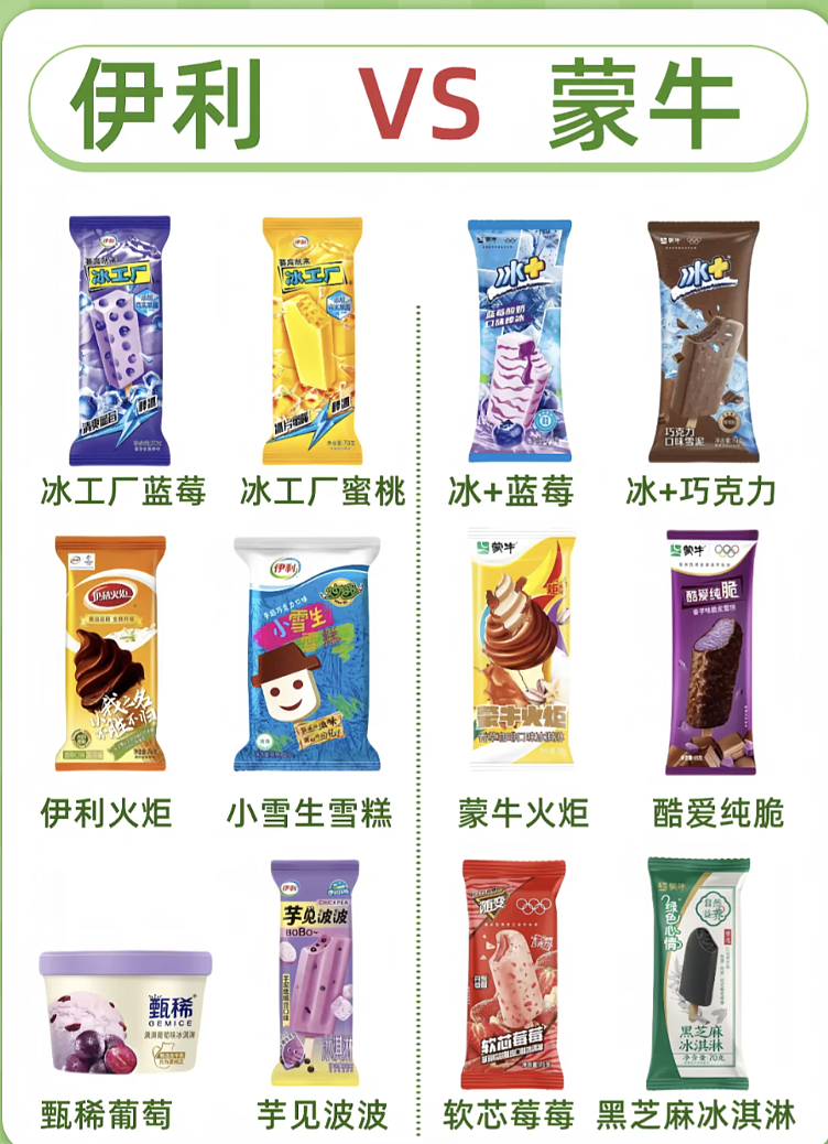 蒙牛伊利,“恨海情天”20年(组图) - 11