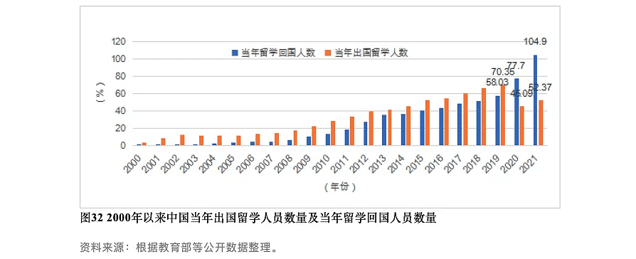 留学花了200万,回国月薪才8000:是孩子不行,还是世界变了(组图) - 3
