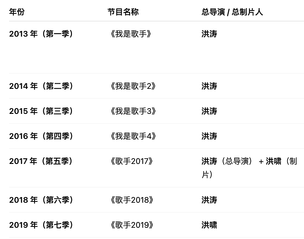 蒙牛伊利,“恨海情天”20年(组图) - 21