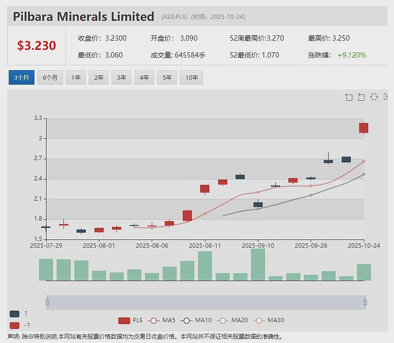 Theta Gold Mines（ASX：TGM）南非金矿项目建设提速 承包商全面进场 计划2026年底完工、2027年初投产 - 11