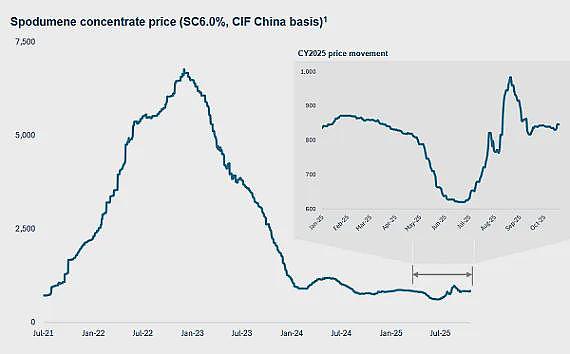 Theta Gold Mines（ASX：TGM）南非金矿项目建设提速 承包商全面进场 计划2026年底完工、2027年初投产 - 12