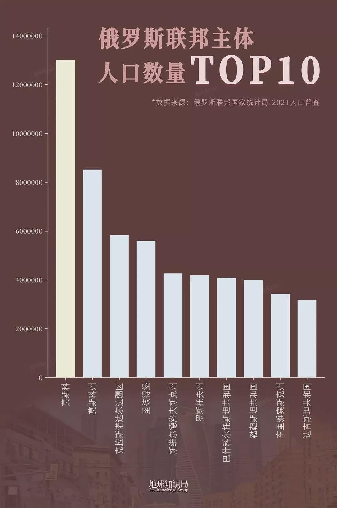 最特殊的帝都：莫斯科有多富？俄罗斯有多穷？（组图） - 11