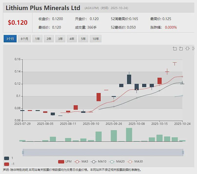 Theta Gold Mines（ASX：TGM）南非金矿项目建设提速 承包商全面进场 计划2026年底完工、2027年初投产 - 16