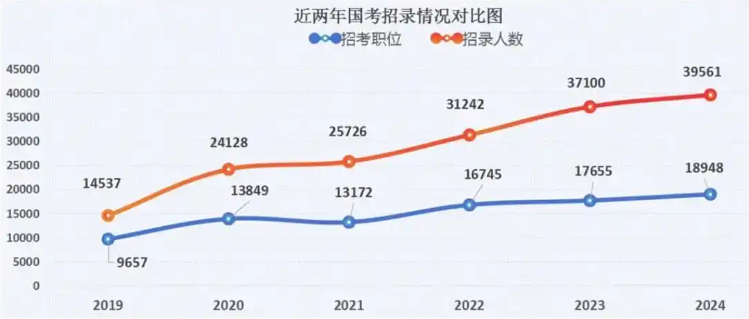 留学花了200万,回国月薪才8000:是孩子不行,还是世界变了(组图) - 6