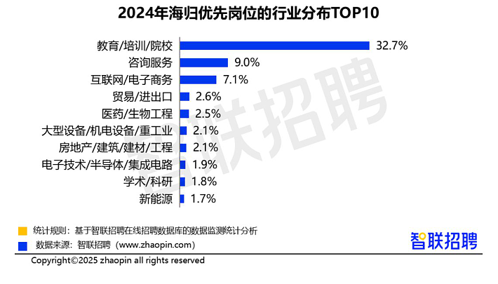 留学花了200万,回国月薪才8000:是孩子不行,还是世界变了(组图) - 19