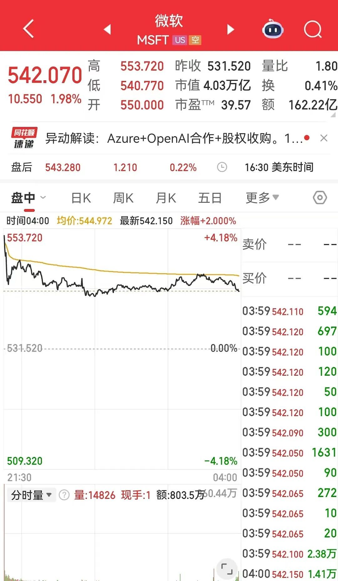 特朗普再批“无能”：美联储几个月后就换人！美股又创新高，黄仁勋发表最新演讲，英伟达市值一夜暴增1.6万亿元（组图） - 18