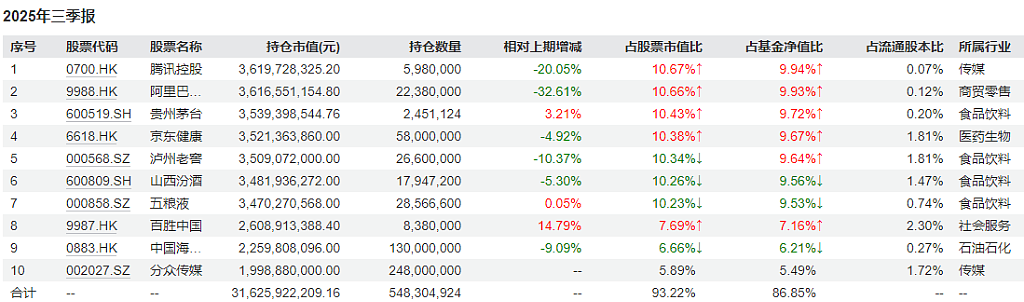 张坤最新表态：国内消费被大大低估，未来增速会高于海外GDP（组图） - 9