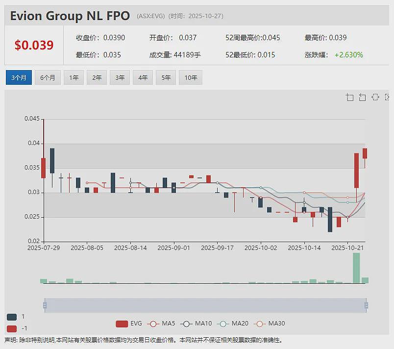 Theta Gold Mines（ASX：TGM）南非金矿项目建设提速 承包商全面进场 计划2026年底完工、2027年初投产 - 9