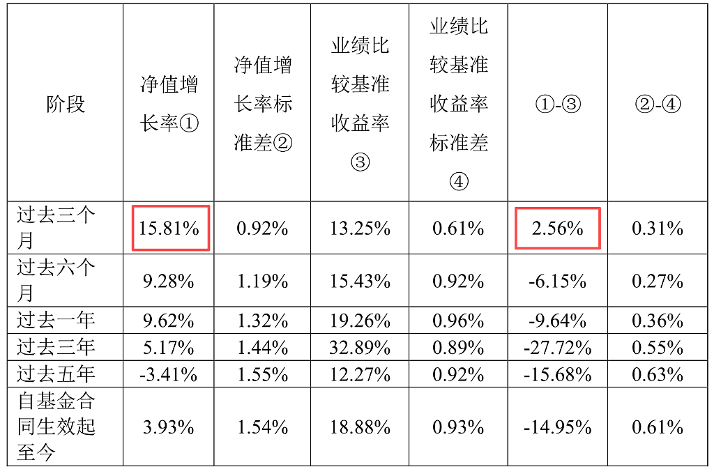 张坤最新表态：国内消费被大大低估，未来增速会高于海外GDP（组图） - 2