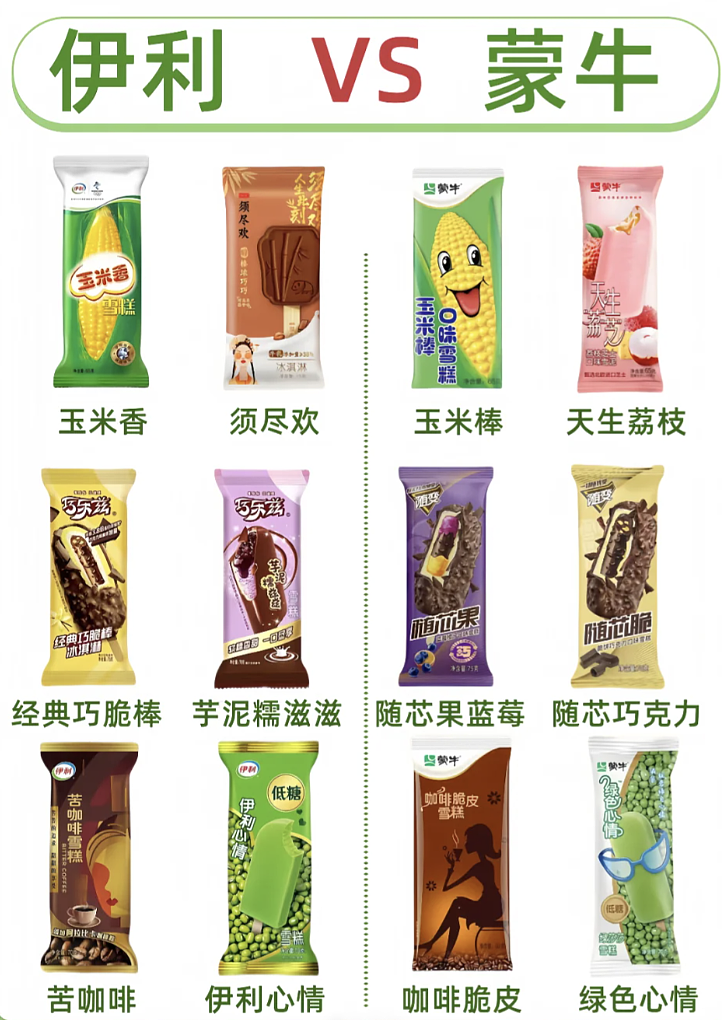 蒙牛伊利,“恨海情天”20年(组图) - 12