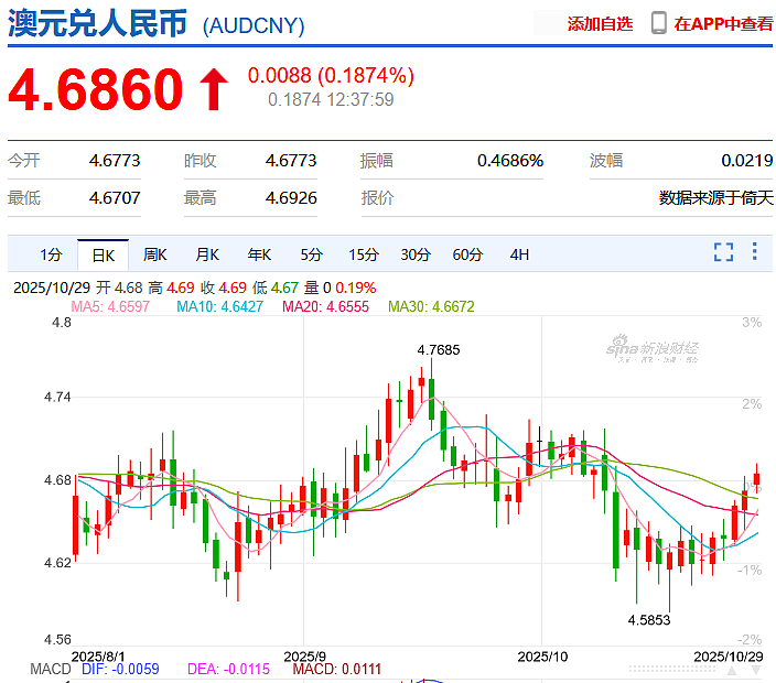 澳元又涨！失望，只剩下不到40%了；不过有190亿澳元等你来分（组图） - 4