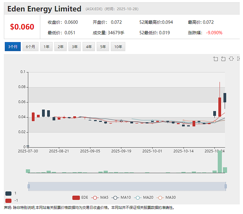 Theta Gold Mines（ASX：TGM）南非金矿项目建设提速 承包商全面进场 计划2026年底完工、2027年初投产 - 7