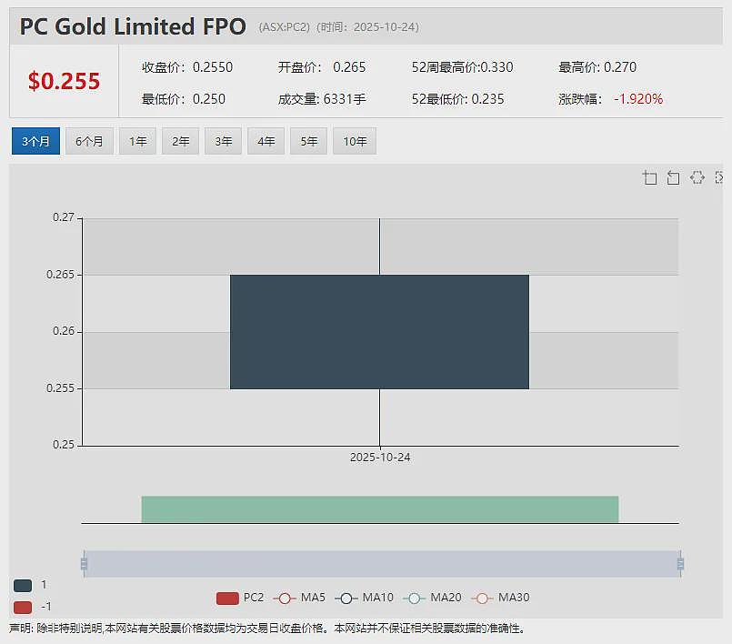 Theta Gold Mines（ASX：TGM）南非金矿项目建设提速 承包商全面进场 计划2026年底完工、2027年初投产 - 13