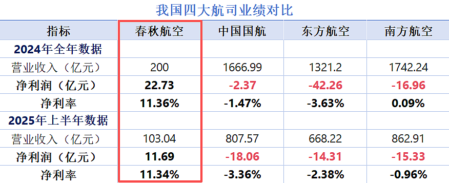 春秋航空招40岁“空嫂”,“最抠门”航司怎么突然温情了?(组图) - 6