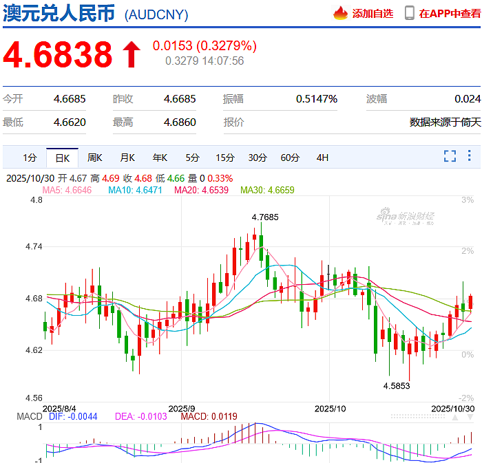 澳元又涨!点名,“你干得不错”(组图) - 7