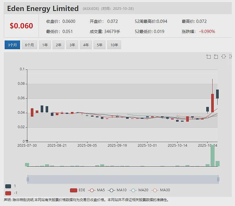 【异动股】沙钢持股Grange Resources (ASX：GRR)三季度铁矿石产量稳定增长 产品定价显著提升 - 14