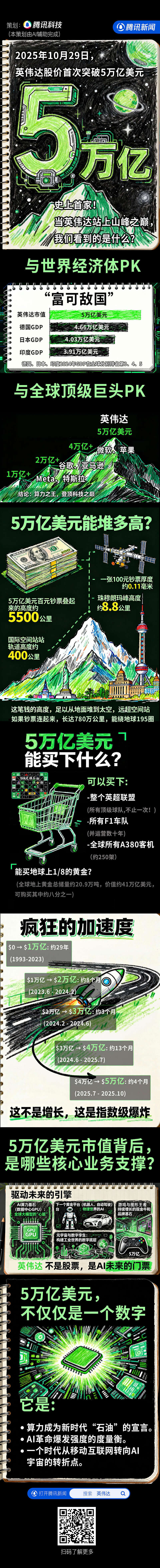 英伟达5万亿美元是什么概念？超日本德国GDP（图） - 1