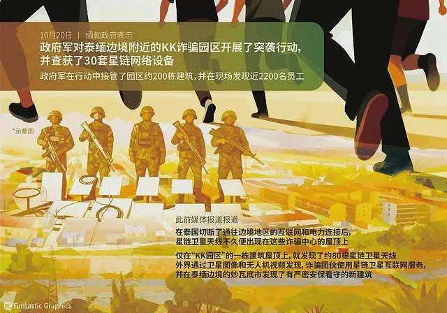 缅军突袭KK园区，2000电诈分子跳河逃亡，背后暗藏国际博弈（组图） - 2