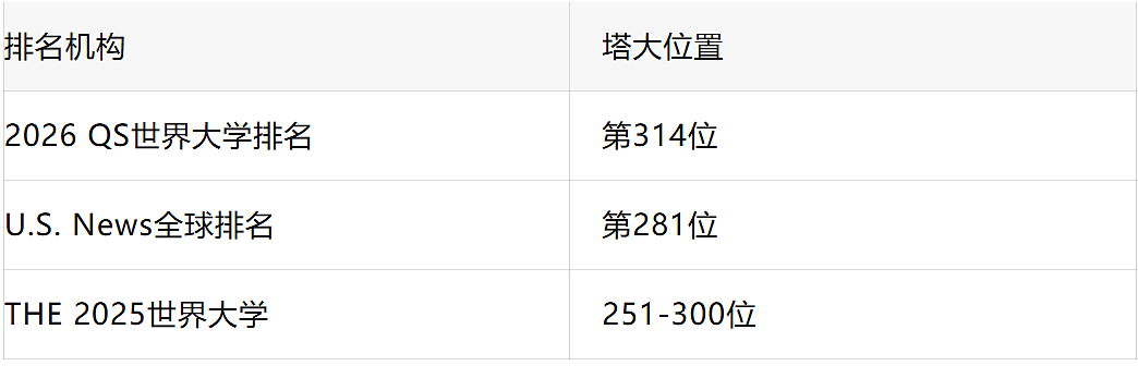 澳洲留学“隐藏款”:这所大学正闷声干大事,专业强,移民更快捷(组图) - 2