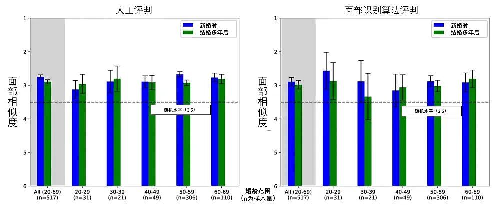 “夫妻相”，和“恩不恩爱”有关系吗？（组图） - 5