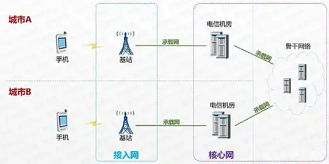诺基亚和英伟达勾搭到一起,背后是2000亿的大买卖(组图) - 2