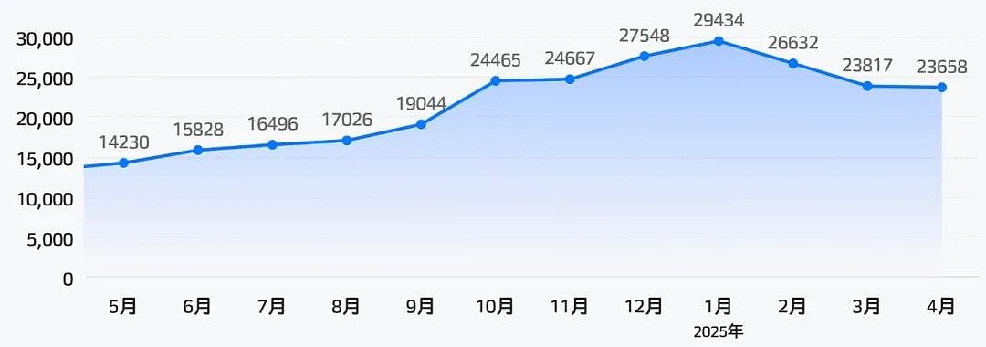 吉利“最叛逆”的儿子,不再闷声发大财(组图) - 3