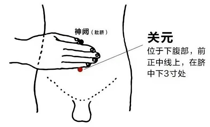 天一冷为什么容易尿频？（组图） - 2