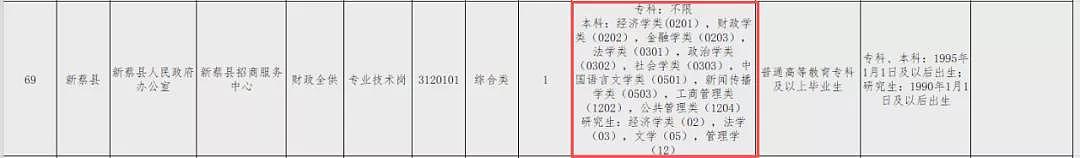 哪怕是“萝卜岗”,也要有点技术含量啊(组图) - 2