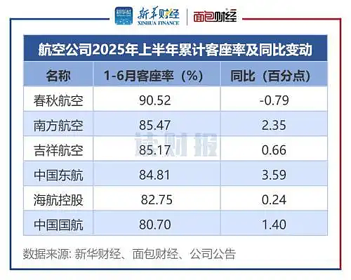 春秋航空招40岁“空嫂”,“最抠门”航司怎么突然温情了?(组图) - 7