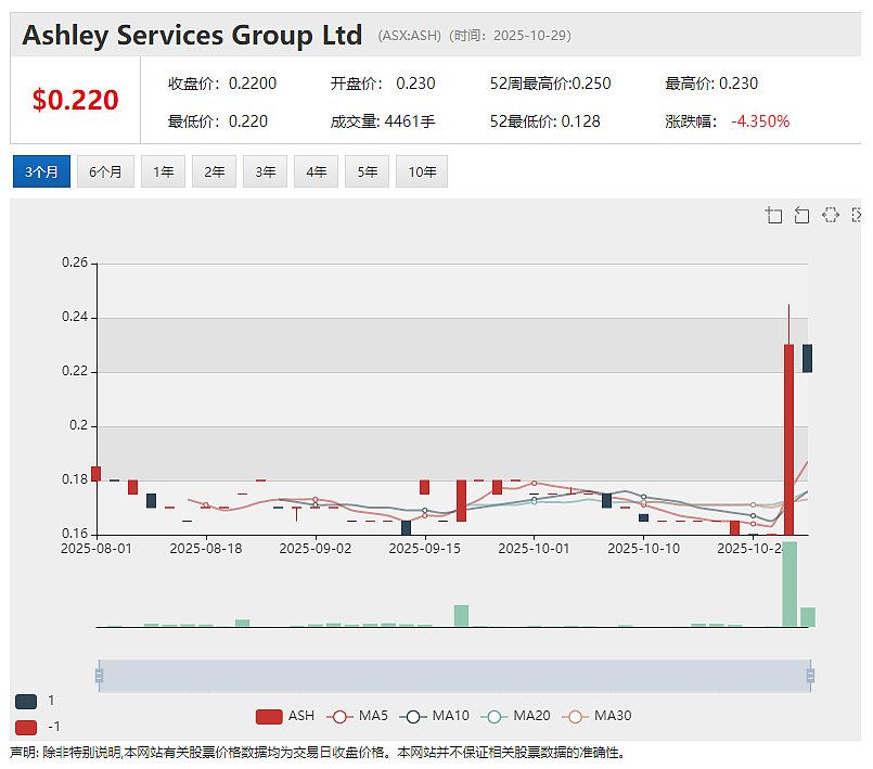 【异动股】沙钢持股Grange Resources (ASX：GRR)三季度铁矿石产量稳定增长 产品定价显著提升 - 4