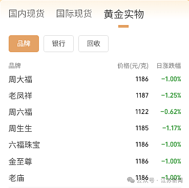 金价狂飙!女子与未婚夫因买100克黄金,爆发冲突:“破600元就催他买”…(组图) - 7