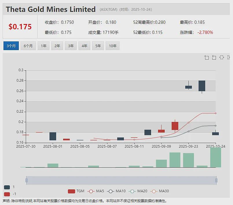 【异动股】沙钢持股Grange Resources (ASX：GRR)三季度铁矿石产量稳定增长 产品定价显著提升 - 9