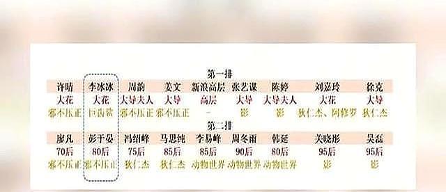 王耀庆贴脸开大钟楚曦抢c位，网友评论两极分化！钟出现同情粉（组图） - 18