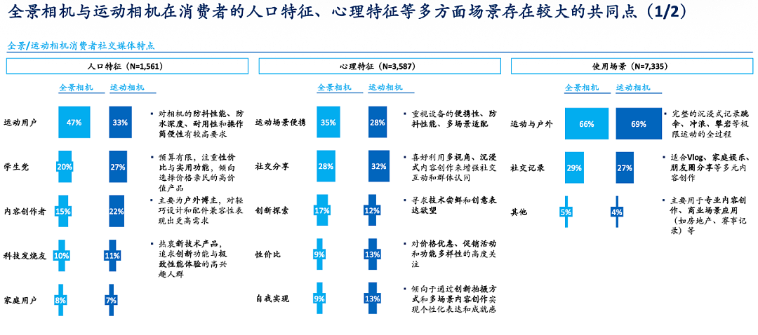 全球全景相机市占从0到43%,大疆只用了90天(组图) - 7