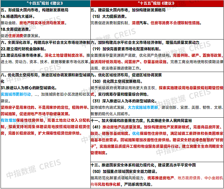中央定调!未来五年中国房地产方向明确(组图) - 2